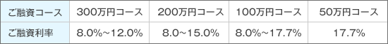 300~R[XiN8.0`12.0%j200~R[XiN8.0`15.0%j300~R[XiN8.0`12.0%j100~R[XiN15.0`17.7%j50~R[XiN17.7%j