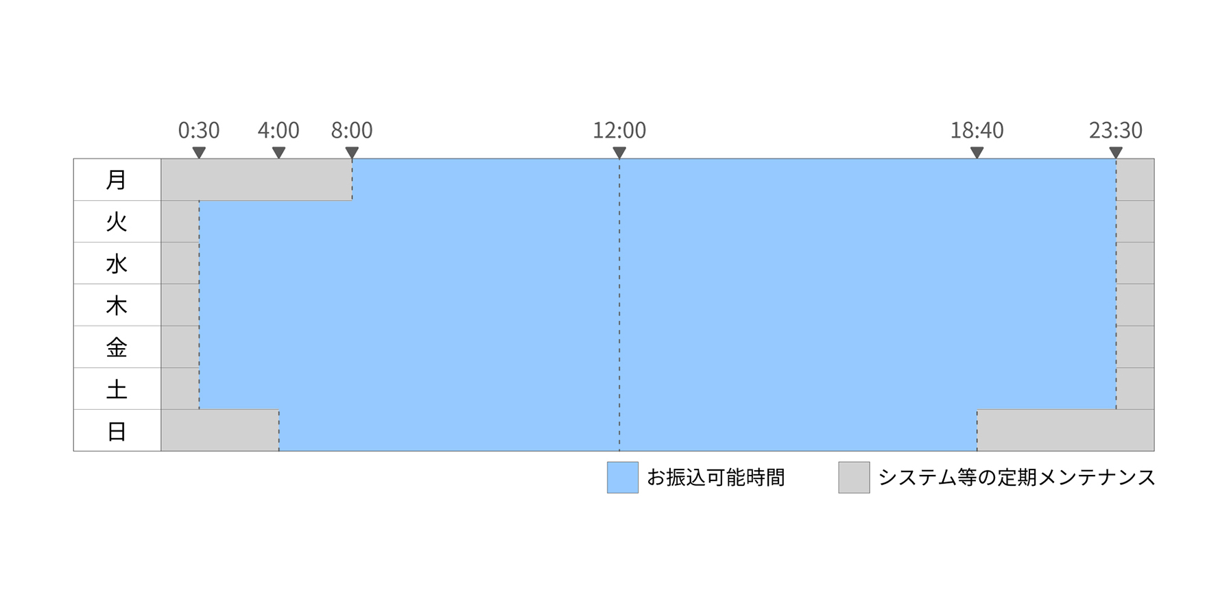 お振込可能時間